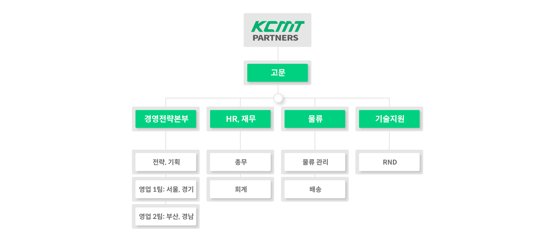 KCMT