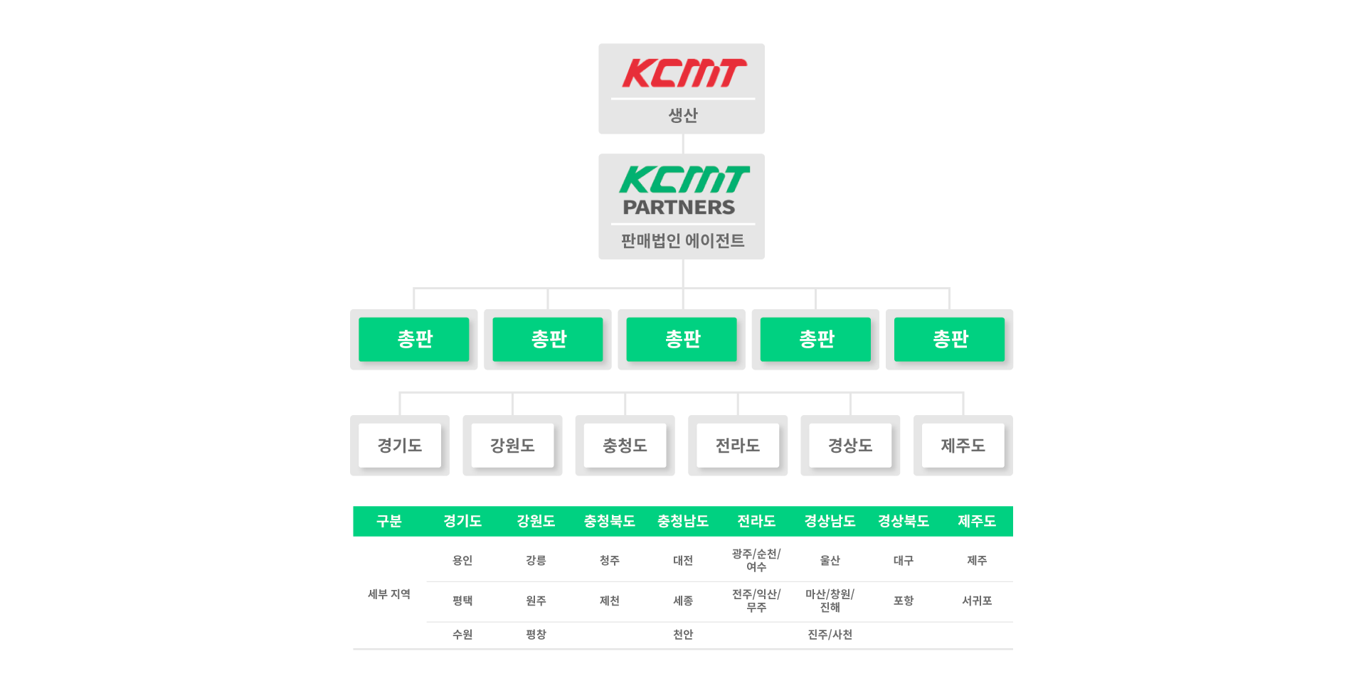 KCMT